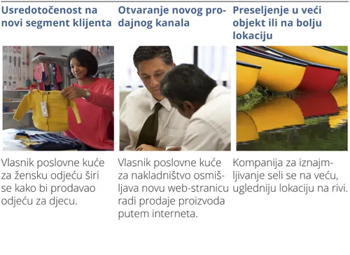 Šest načina da proširite ciljano tržište 1