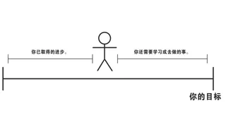 代表进度的人物简图