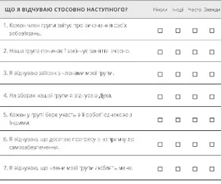 оцінювання членів групи