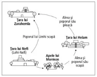 Diagrama călătoriilor