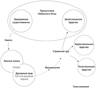 план спасения