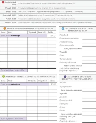 Pięć kroków Trentona — część 2.