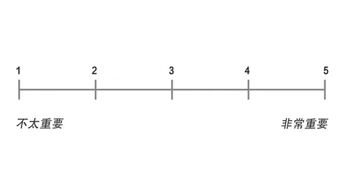 1到5分的评分表