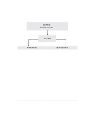 思維偏誤練習圖表