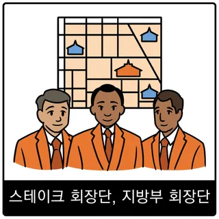 스테이크 회장단, 지방부 회장단 복음 이미지