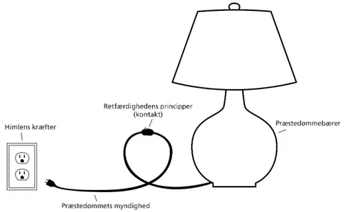 Tegning af lampe