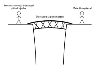 sillaga ühendatud isikud