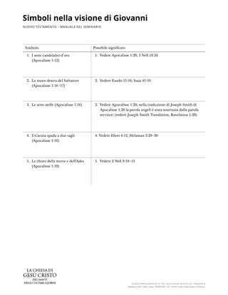 New Testament Seminary Teacher Manual - 2023