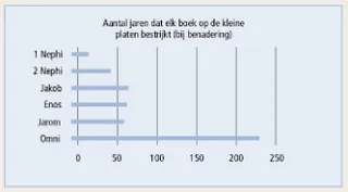 schema kleine platen