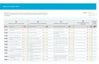 lakaran kecil menilai usaha saya