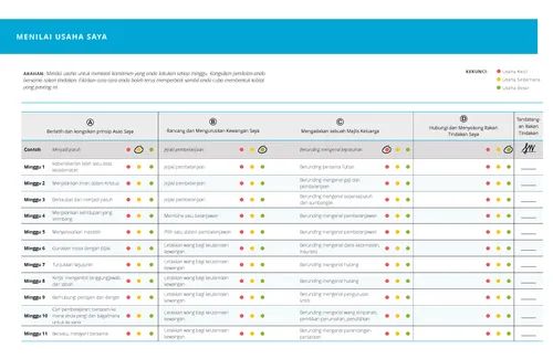 carta menilai usaha saya