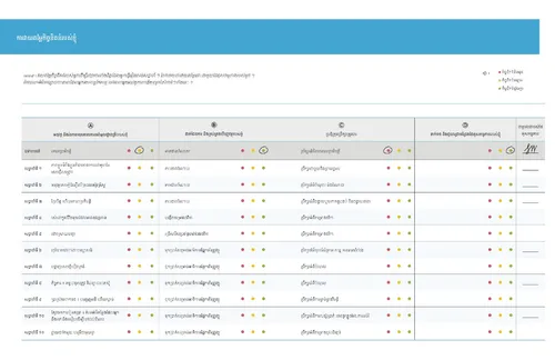តារាង​ការ​វាយ​តម្លៃ​ការ​ខិតខំ​ប្រឹង​ប្រែង