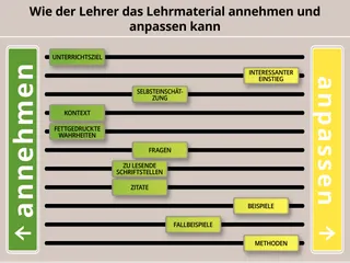 Grafik: Wie der Lehrer das Lehrmaterial anpassen kann