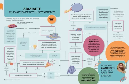 Διαδίδετε το Ευαγγέλιο του Ιησού Χριστού;