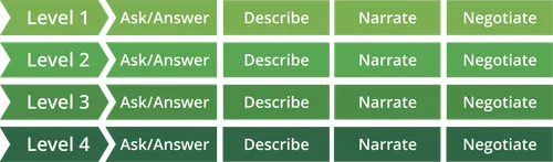 englishconnect proficiency practice functions