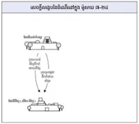 ដំណើរ​នៅក្នុង ម៉ូសាយ 7–24