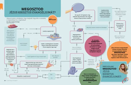 Megosztod Jézus Krisztus evangéliumát?