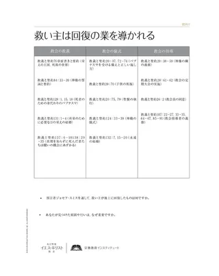 handout, Savior Directs the Work of the Restoration