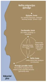 migracijų žemėlapis