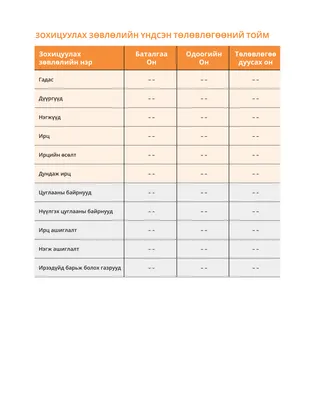 Ерөнхий төлөвлөгөөний хураангуй зураг