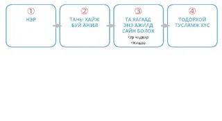 “Өөрийнхөө тухай 30 секундэд” алхмууд