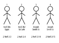 Joseph Stick Figures