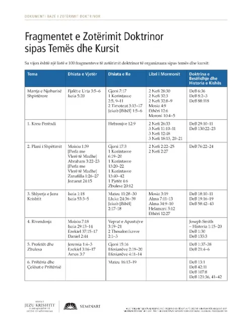 fletushkë, Fragmentet e Zotërimit Doktrinor sipas Temës dhe Kursit