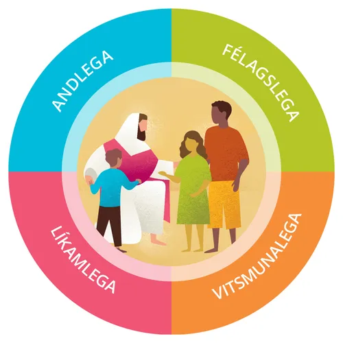 andlega, félagslega, vistmunalega, líkamlega