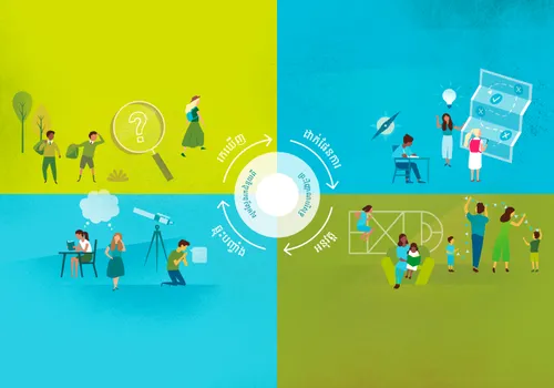 លំនាំ​សម្រាប់​ការ​រីកចម្រើន