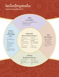 ផែនទី​អាជីវកម្ម​ជោគជ័យ