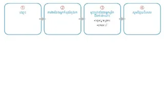 ជំហាន​ទាំងឡាយ​នៃ « ខ្ញុំ​ក្នុង ៣០​វិនាទី »