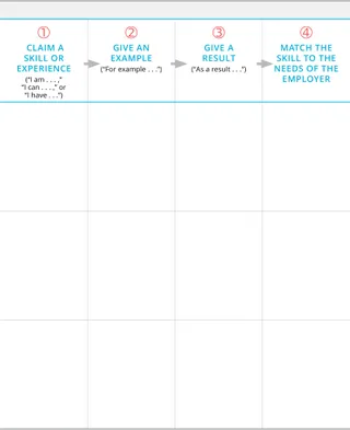 personal power statements chart