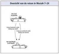 reizen in Mosiah 7–24