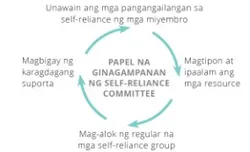 papel na ginagampanan ng self-reliance committee