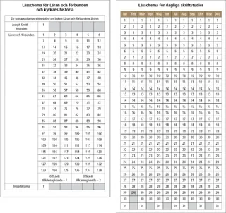 Lässcheman för skrifterna