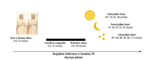 Šlovės karalystės