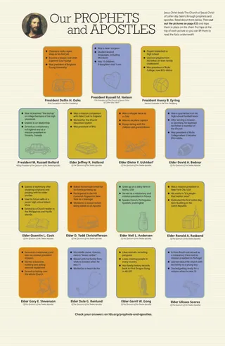 Our Prophets and Apostles