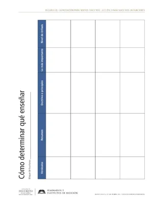 Volante, Cómo determinar qué enseñar