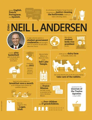 Elder Neil L. Andersen
