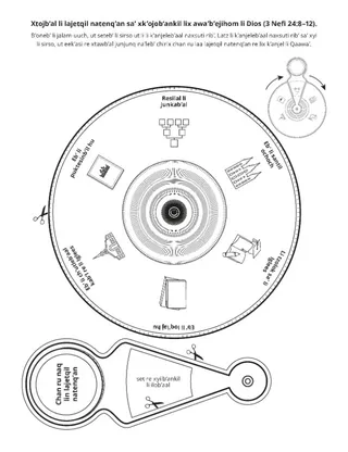 perel re kok’ k’anjel: xtojb’al li lajetqil naxkab’la li rawa’b’ejihom li Dios