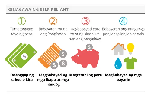 self-reliant approach graphic