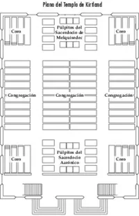 Primera planta del Templo de Kirtland