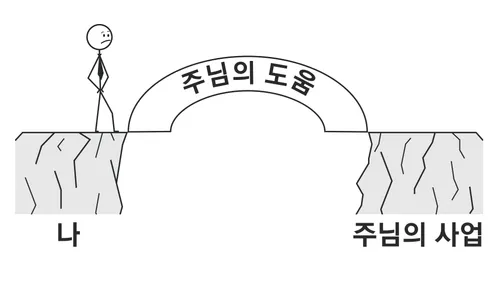 “주님의 도움”이라고 쓰여 있는 다리가 막대 사람과 “주님의 사업”을 잇고 있음