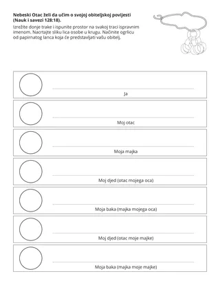 stranica aktivnosti: Nebeski Otac želi da učim o svojoj obiteljskoj povijesti