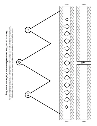 peij in m̧akūtkūt: n̄e ij jerbal n̄an ro jet, ij barāinwōt jerbal n̄an Anij