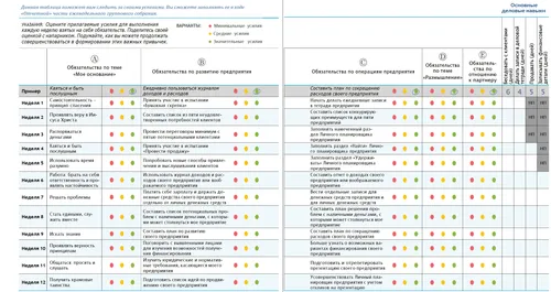 Таблица «Оценка моих усилий»