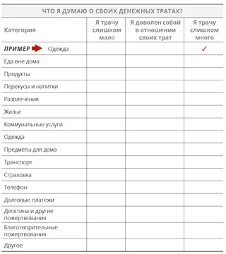 Список личных трат