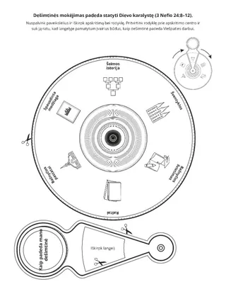 veiklos puslapis. Mokėdami dešimtinę statome Dievo karalystę