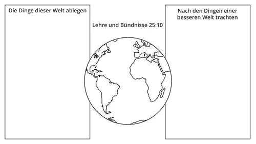Grafische Übersicht