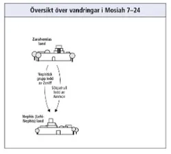 journeys in Mosiah 7–24